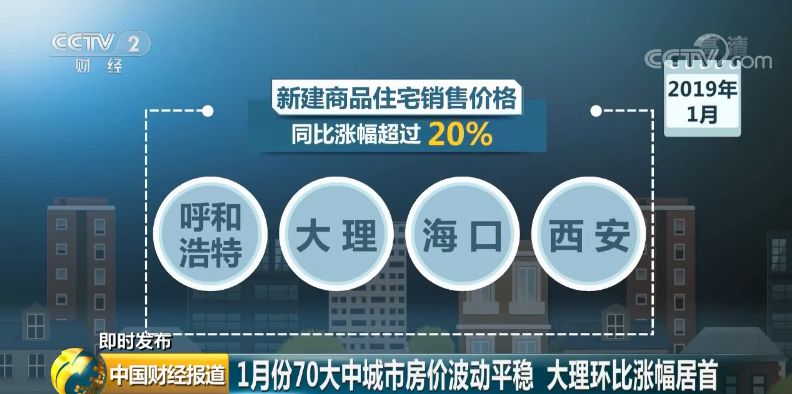 剛剛，全國70城房價漲跌排行榜出爐！這些城市漲最「狠」，揚州排名… 財經 第9張