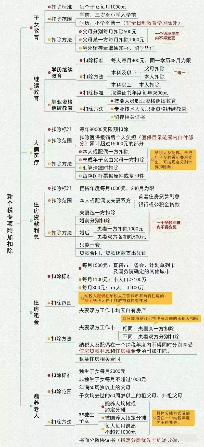 稅務緊急通知：2019薪水+社保+申報+發票+匯算清繳+註銷新規發布！ 財經 第2張