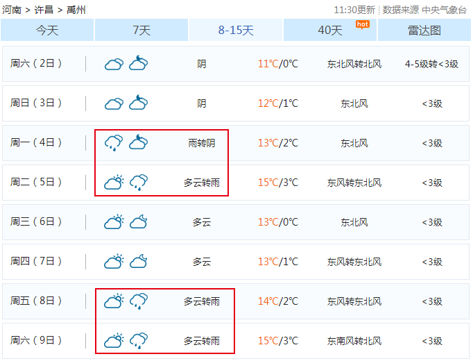 （天气）14℃来了！一秒入春