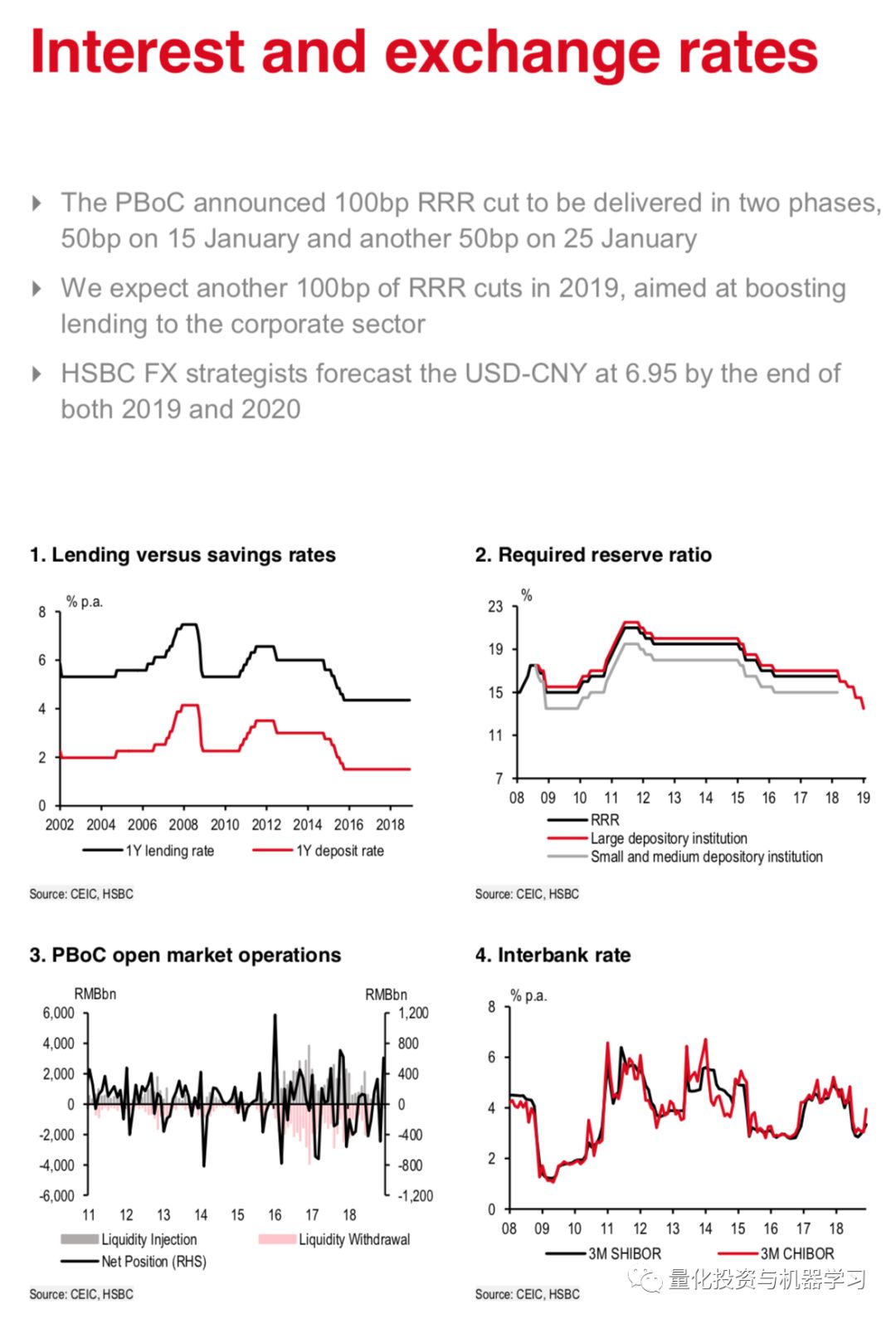 p.摩根,ubs,瑞信,汇丰,巴黎银行最新量化/投资报告(附下载)