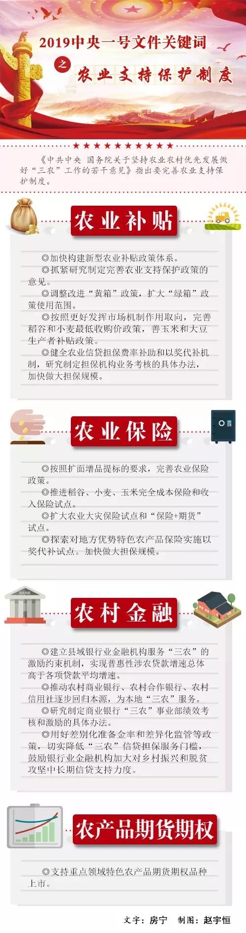 实施重要农产品保障战略,完善农业支持保护制度,实施数字乡村战略