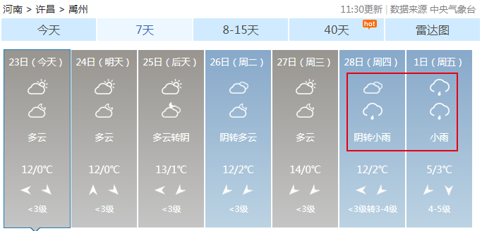 （天气）14℃来了！一秒入春