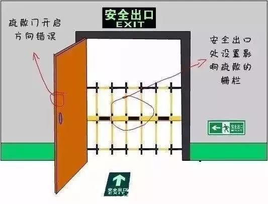 2 严禁在安全出口和疏散楼梯间安装栅栏,卷帘门等影响疏散的障碍物.