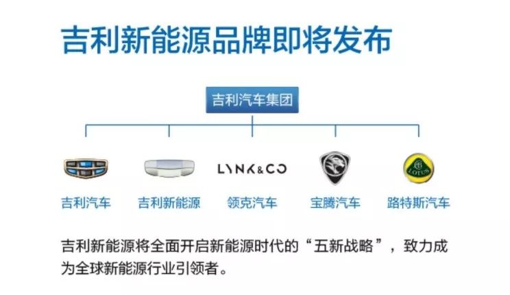 吉利集团最新内部架构公布，共划分五大子品牌 搜狐汽车 搜狐网