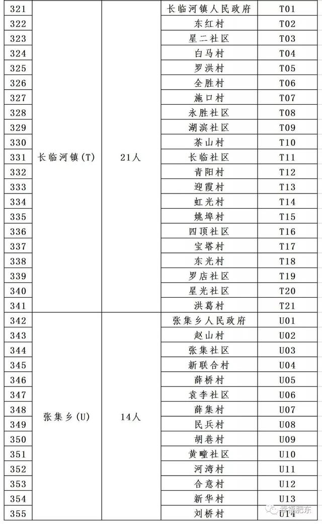 肥东多少人口_肥东多少人口