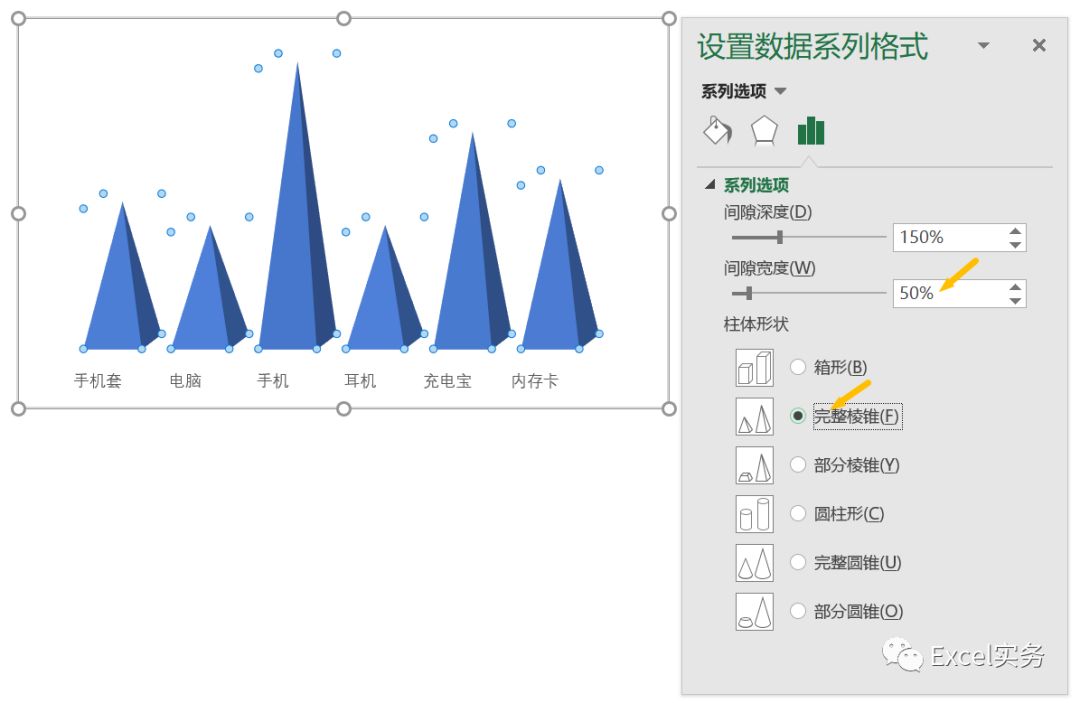 选择数据,插入『三维簇状柱形图』.