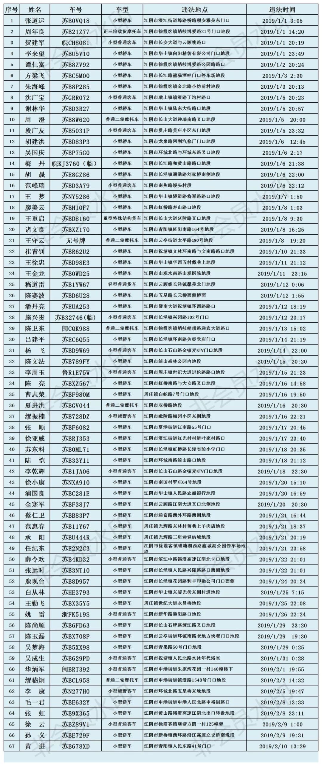 江阴祝塘人口多少_江阴祝塘中心小学(2)