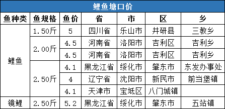 全国姓周的有多少人口_最新全国姓氏报告 李 姓不再是我国人口数量最多的第