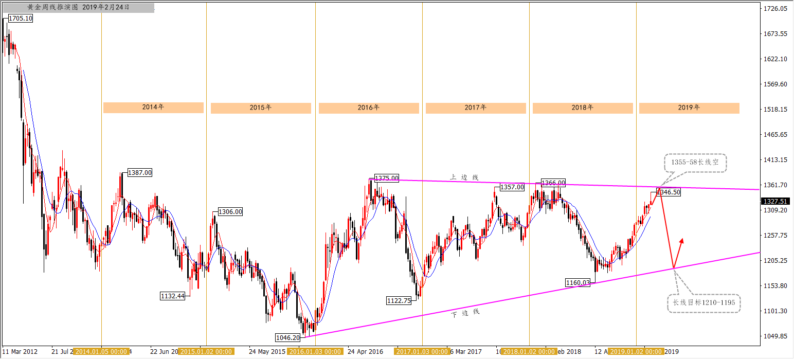陆离解盘：黄金进入时间和涨幅双风险区域，酝酿145点空机会 ..._图1-1