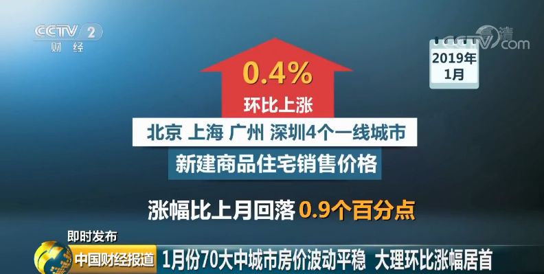 剛剛，全國70城房價漲跌排行榜出爐！這些城市漲最「狠」，揚州排名… 財經 第2張