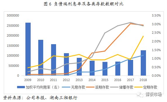 银行网点密度与经济总量的_水的密度与温度对照表