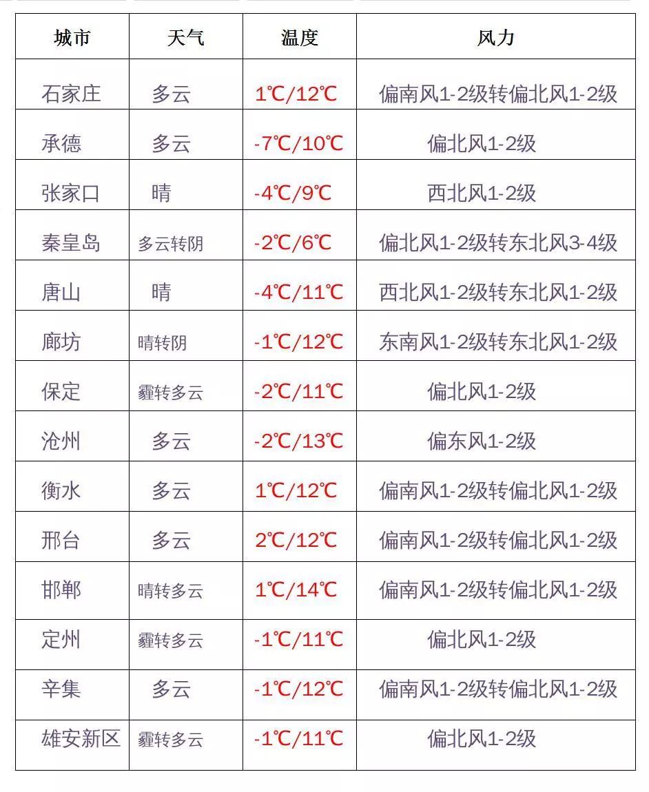 早安河北 初春时期 这些事儿你得想着点儿 活动