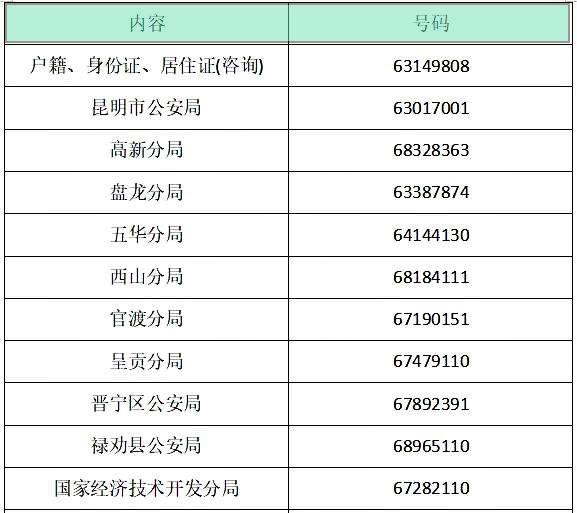 2019最新昆明生活价格表来了!人手一份,一定用得上!赶紧收藏!