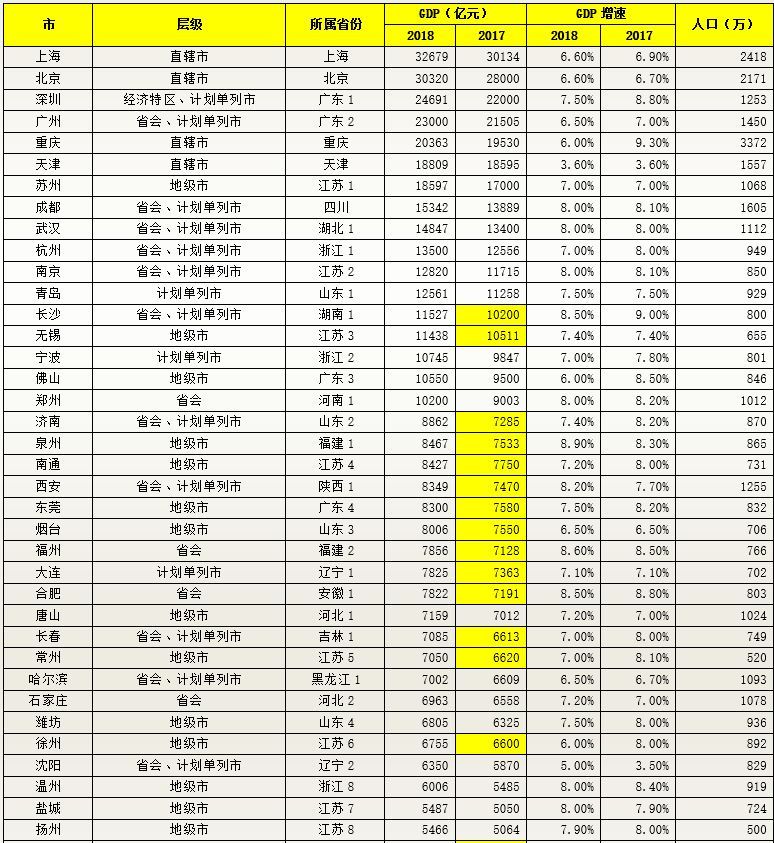 百强县gdp排名2020(3)