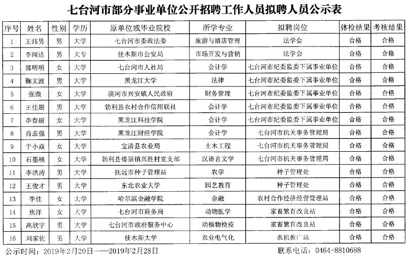 七台河市多少人口_2018黑龙江七台河市事业单位引进人才150人公告