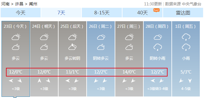 （天气）14℃来了！一秒入春
