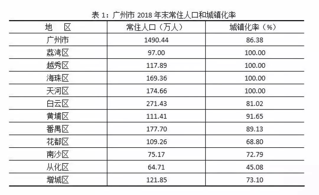 常住人口是啥_常住人口登记卡是什么