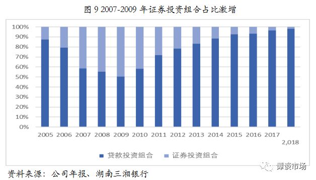 银行网点密度与经济总量的_水的密度与温度对照表