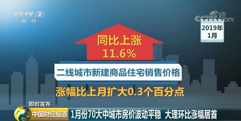 剛剛，全國70城房價漲跌排行榜出爐！這些城市漲最「狠」，揚州排名… 財經 第7張