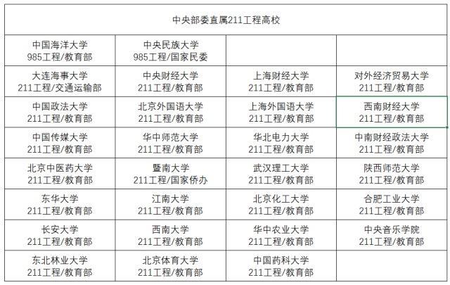 考研最容易调剂的大学_2016江苏师范大学考研调剂信息已公布