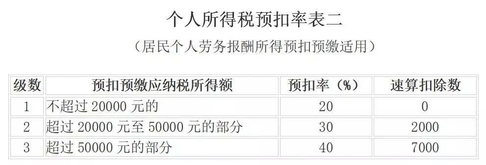 稅務緊急通知：2019薪水+社保+申報+發票+匯算清繳+註銷新規發布！ 財經 第6張