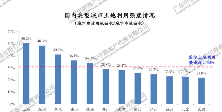 大湾区经济总量比长三角小_粤港澳大湾区图片(2)