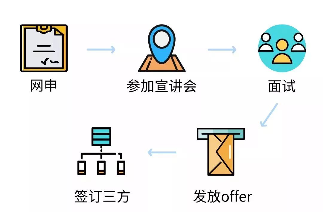 蓝月亮招聘_官方合作 蓝月亮2020校园招聘全面启动(3)