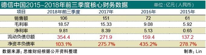 巨額債務壓頂！ 德信中國上市易突圍難！ 財經 第1張