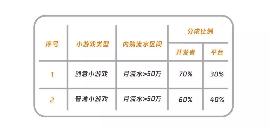 通過率不足1%的微信創意小遊戲 到底哪裡與眾不同 遊戲 第10張