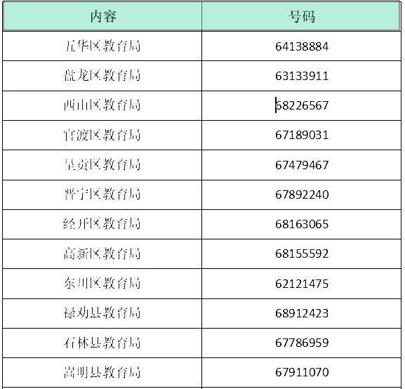 2019最新昆明生活价格表来了!人手一份,一定用得上!赶紧收藏!