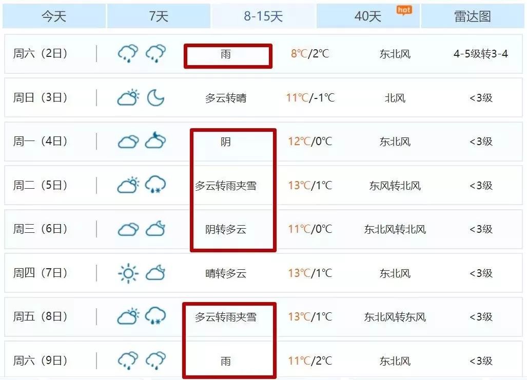 14℃来了！未来几天平邑天气要疯！更可怕的还在后头…