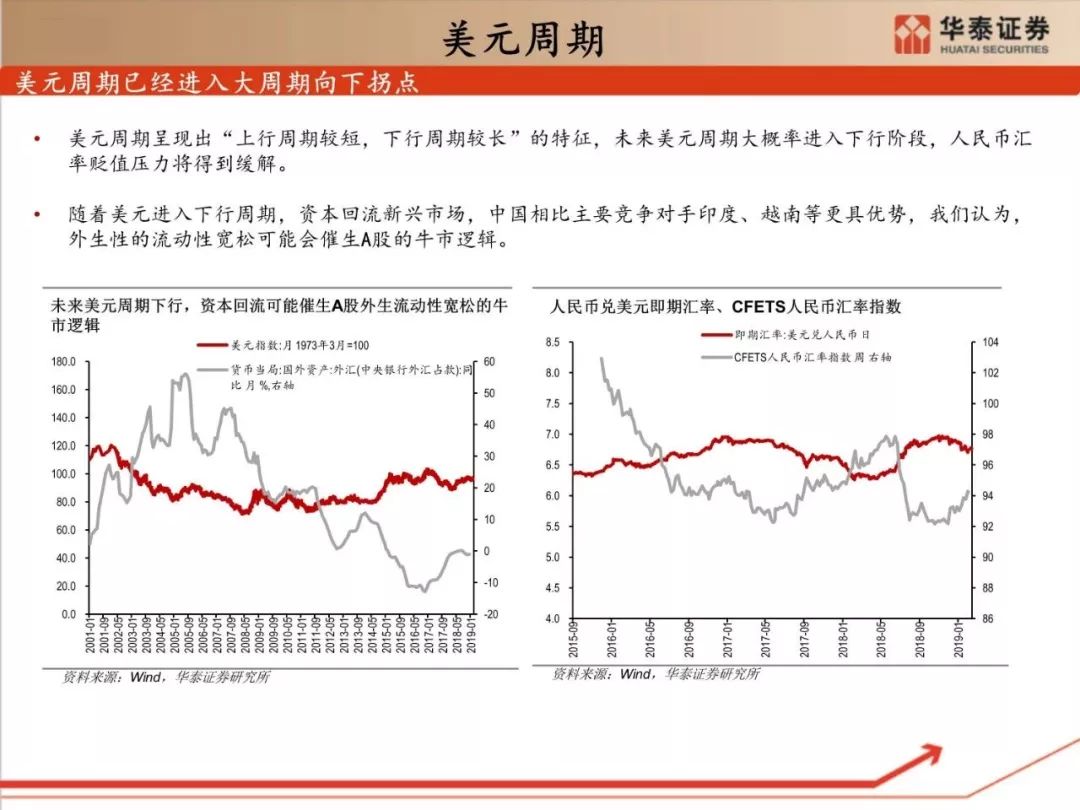 中国gdp深度解析_解析中国经济可以预测的三种未来(3)