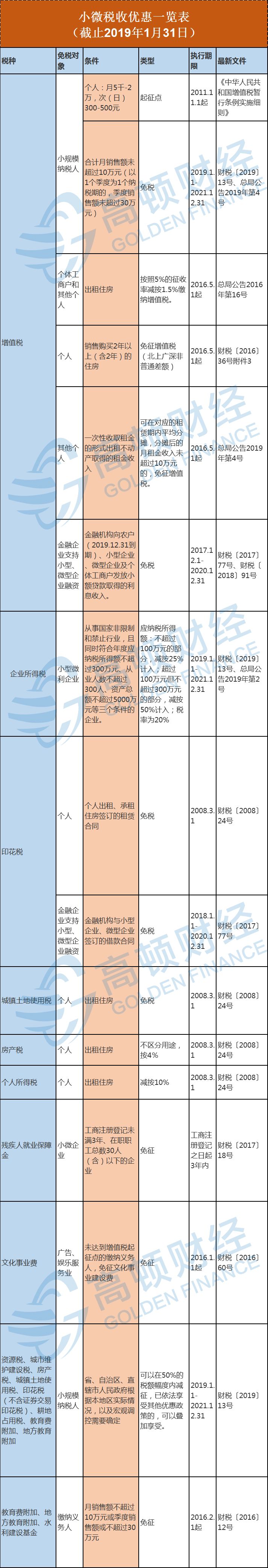 印花稅降了！稅務局通知！3月1日起，少交2個稅+開戶證取消+增值稅發票認證取消+所得稅不再按月預繳！快看～ 財經 第6張