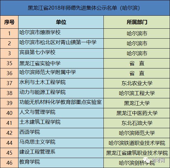 肇东市人口多少_黑龙江省最有钱的一个县