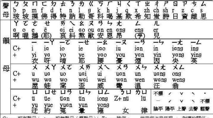 古代有汉字却没"拼音",古人如何识字?老祖宗的方法绝了