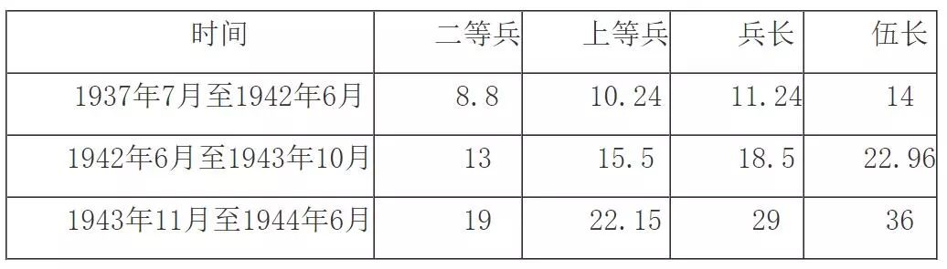 日本鬼子为什么爱抢老乡家里的鸡？