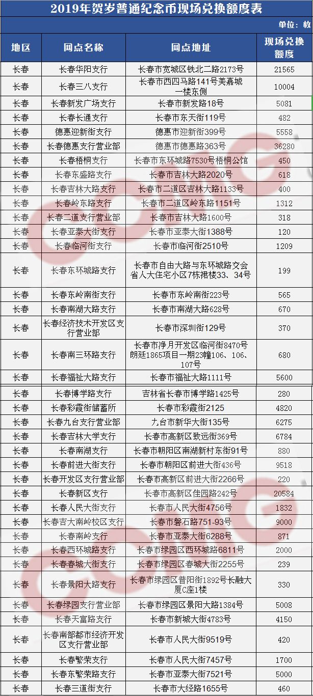 长春人口查询_第六次人口普查结果 长春常住人口7677089人(2)