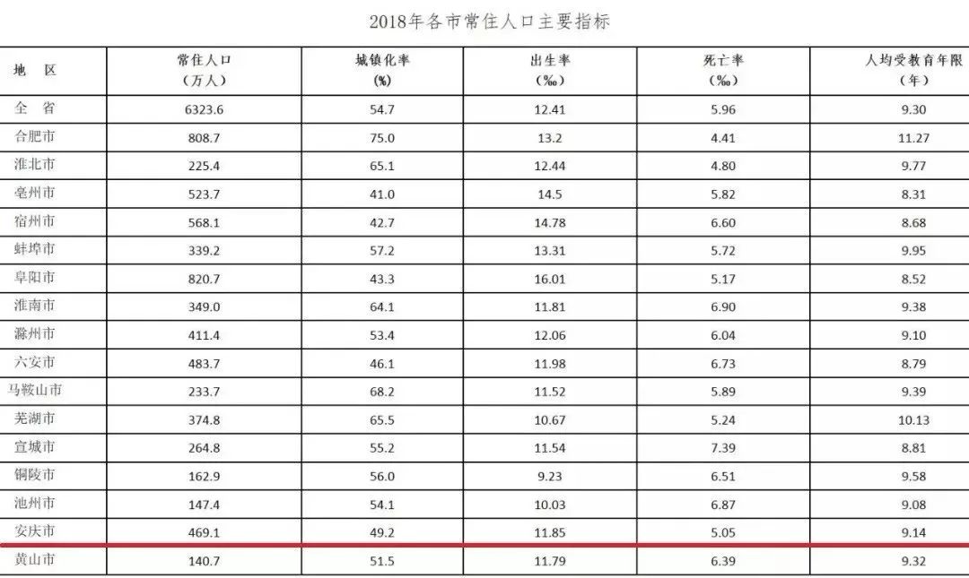 2021安庆常住人口_2021安庆秀水华庭