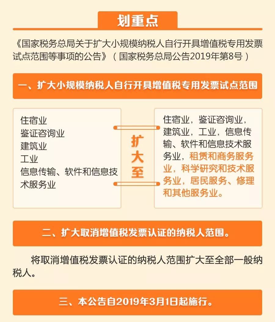 印花稅降了！稅務局通知！3月1日起，少交2個稅+開戶證取消+增值稅發票認證取消+所得稅不再按月預繳！快看～ 財經 第4張