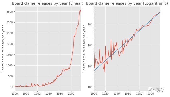 据分析看桌游历史进程开元棋牌用BGG数(图2)