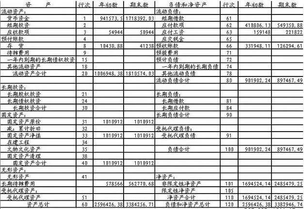 生产制造劳务(生产成本,制造费用,劳务成本) 五,损益类 四收入(主营