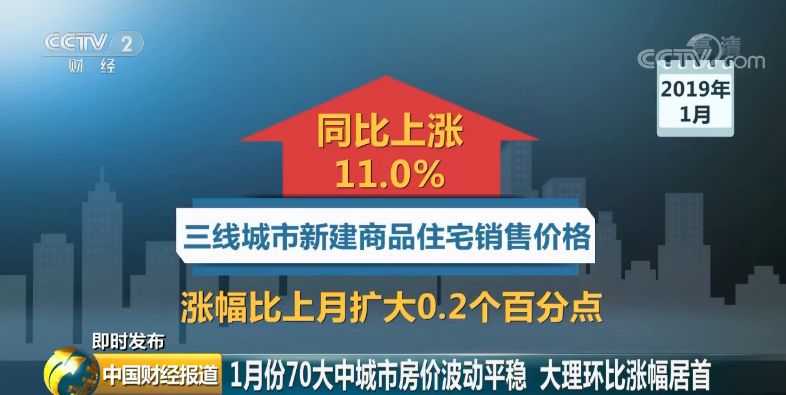 剛剛，全國70城房價漲跌排行榜出爐！這些城市漲最「狠」，揚州排名… 財經 第8張