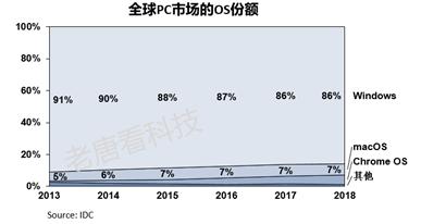 公司百科系列:微软的战略和业务构成