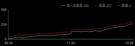 十年一遇！A股超級牛市瘋狂來襲 萬億資金搶籌散戶暴富就在今年 財經 第6張