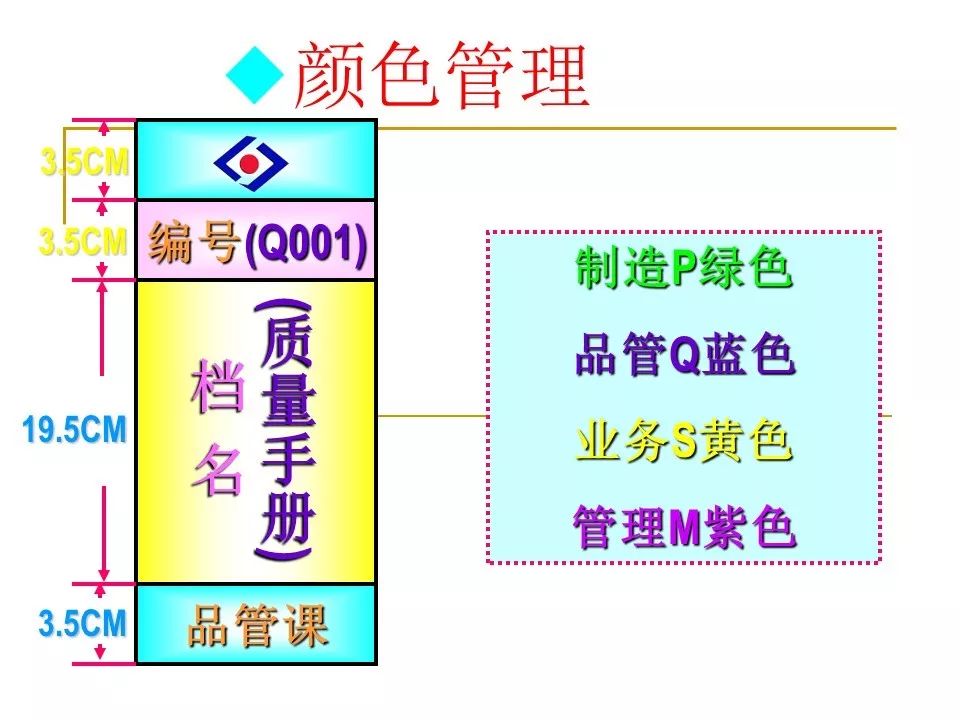 5s管理|医院|ppt