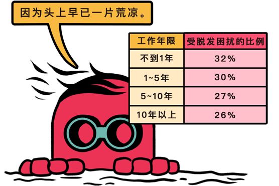 2999名设计师的生存报告,头顶早已荒凉一片