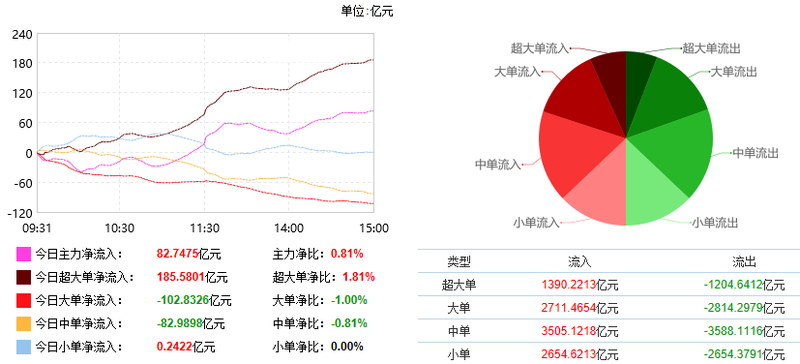 十年一遇！A股超級牛市瘋狂來襲 萬億資金搶籌散戶暴富就在今年 財經 第5張