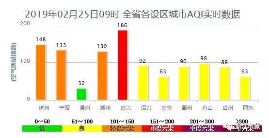 湖州多少人口_你知道今年以来 有多少外地人选择在湖州置业了吗