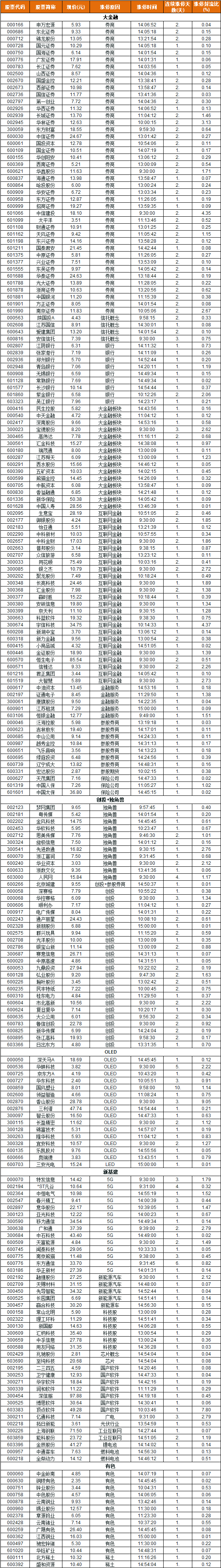 十年一遇！A股超級牛市瘋狂來襲 萬億資金搶籌散戶暴富就在今年 財經 第7張