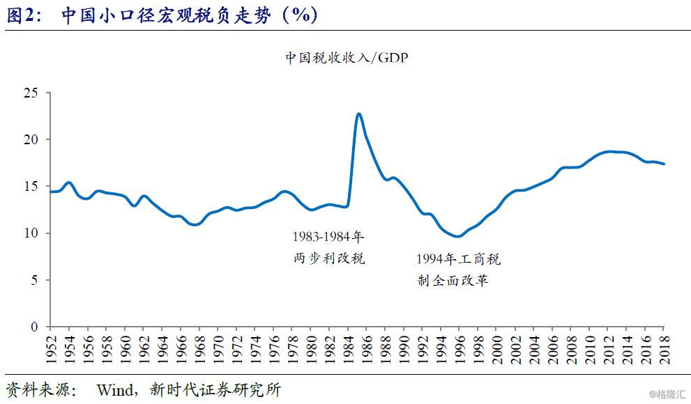 2020中国各城市税收占GDP_中国2020年上海税收(3)